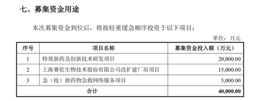 赛伦生物欲再度冲刺科创板 此前拟募投2亿做单抗研发