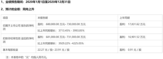 大涨23倍 2800元一张的“债中茅台”何时会赎回？