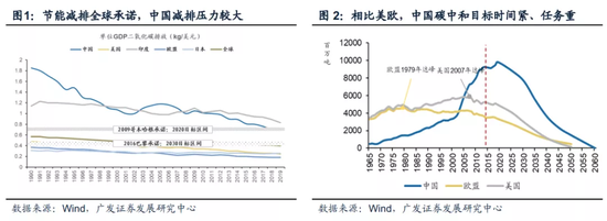 “碳中和”主题行情由点到面扩散 中期视角下五大行业望受益