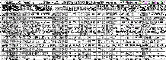 密集发行！大批基金公司布局这类基金