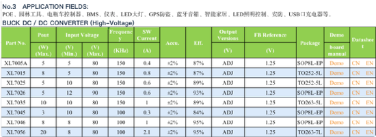 “芯龙技术招股书技术指标存疑 被质疑后经销商紧急更改数据