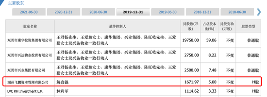 康什么医疗康华医院竟挂“手术室里全是钱”，背后上市公司市值仅8亿，曾属“中植系”_https://www.jmylbn.com_新闻资讯_第6张