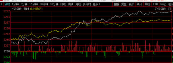 “一条传闻，A股暴涨14600亿