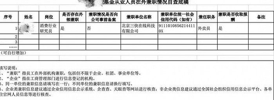 消费板块凄凄惨惨戚戚， 基金行业研究员兼职当起了外卖小哥？