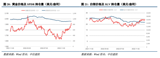 中信建投｜继续关注贵金属、小金属及基本金属投资机会（附股）