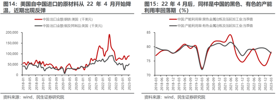 民生策略:国内经济修复进行时,业绩因子正在回归
