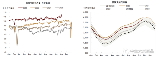 中金2024年展望 | 能源：供需配速最优解