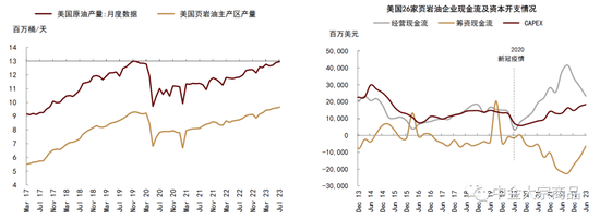 中金2024年展望 | 能源：供需配速最优解