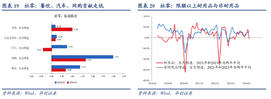 张瑜：供需压力，一升一降