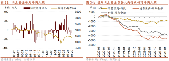 招商策略：一季度经济增长超市场预期，预计改善方向围绕出口链、出行消费、和大宗商品三条主线