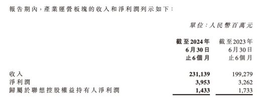 图源:联思控股半年报