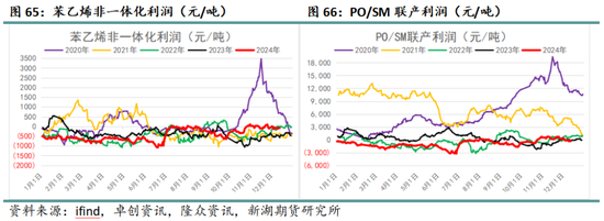 化工（纯苯-苯乙烯）2025年报：逆水行舟，不进则退