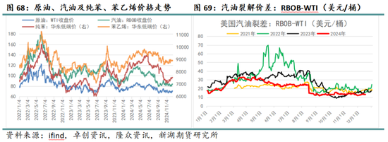 化工（纯苯-苯乙烯）2025年报：逆水行舟，不进则退