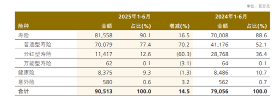 图源：2025年半年报