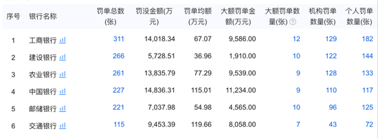 图片来源：企业预警通