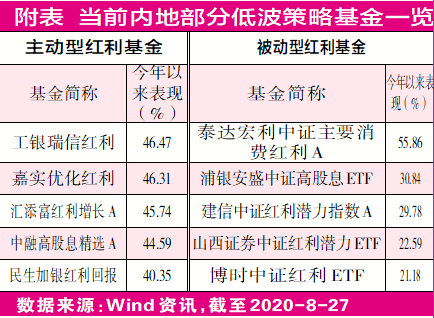 慢牛格局爆款公募波动加大 红利策略基金应有一席之地