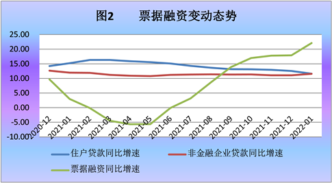 数据来源：据WIND数据整理
