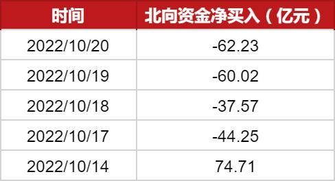 沪深两市主力资金净流出188.81亿，半导体逆势大涨