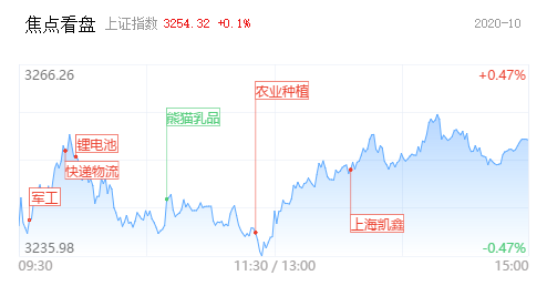 30余只个股涨幅超9%：人气股容错率提高 市场方向在哪里？