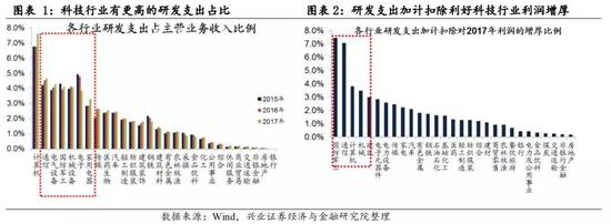 促进形成强大国内市场，带动新“To B”+“轻”消费需求持续释放