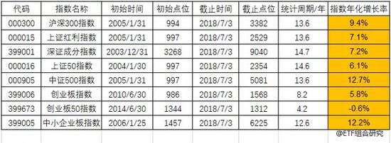 Etf的四大优势与四大误解投资大师推荐etf原因 成分股 新浪财经 新浪网
