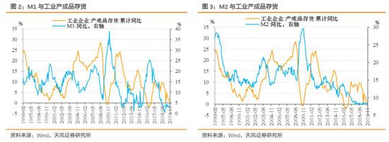 机构：去库存时长近30个月 谁会影响企业加库存