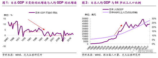 光大证券：从日本"翻倍股"看中国老龄化下的投资机会