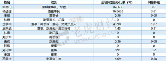 为什么洋河股份一直发不出股权激励？