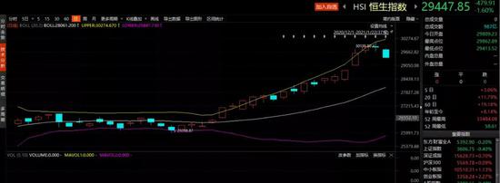近2000亿元南下扫货：港股持续回调 投资者该上车还是落袋为安？