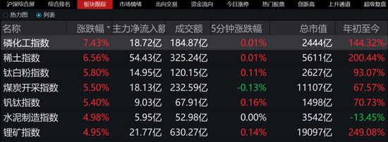 “独辟“稀”径、有“锂”有面火了！A股又开始炒“元素周期表”了