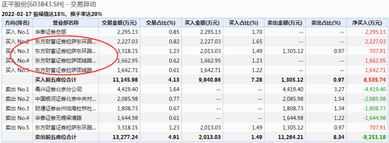 图片来源:Wind数据