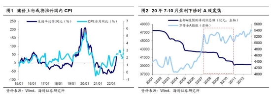 海通策略：调整性质是倒春寒 不改反转向上中期趋势