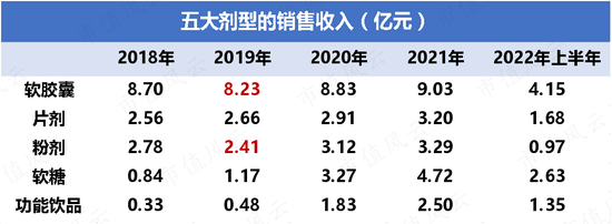 实控人妹妹违规减持，海外并购业绩大变脸，定增计划突然终止：仙乐健康，虽然我只是代工厂，但是我玩得花呀