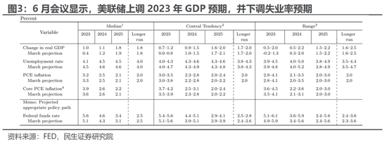 民生策略:国内经济修复进行时,业绩因子正在回归