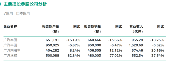 广汽埃安销量跌37%，古惠南目标是“活下来”