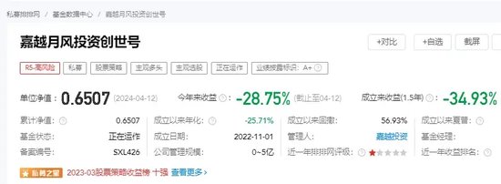 300万粉丝私募大v产品暴跌,被劝清盘销号_新浪财经_新浪网