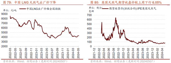 招商策略：假期出行消费热度持续，4月重卡销量同比增幅扩大