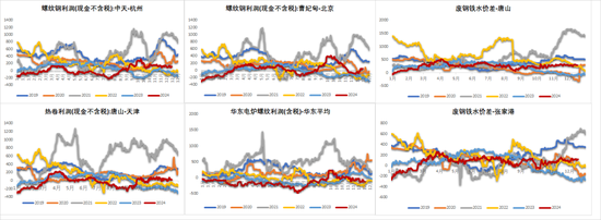 钢材:坚韧的需求能撑多久