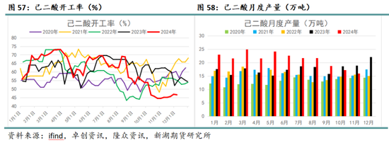 化工（纯苯-苯乙烯）2025年报：逆水行舟，不进则退