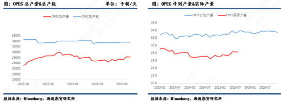【原油月报】基本面趋弱,时间是空头的朋友