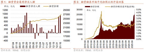 招商策略：A股在创出前期新高后，有望转为震荡走势