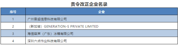 广州音超信息等4家企业违法违规申无线电发射设备型号被责令改正