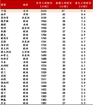 来源：Wind， 中泰证券研究所