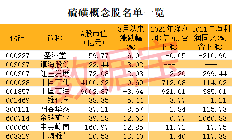 “价格新突破！化肥重要原料大涨超70%，景气度有望上行，这家巨头产能占全国三分之一