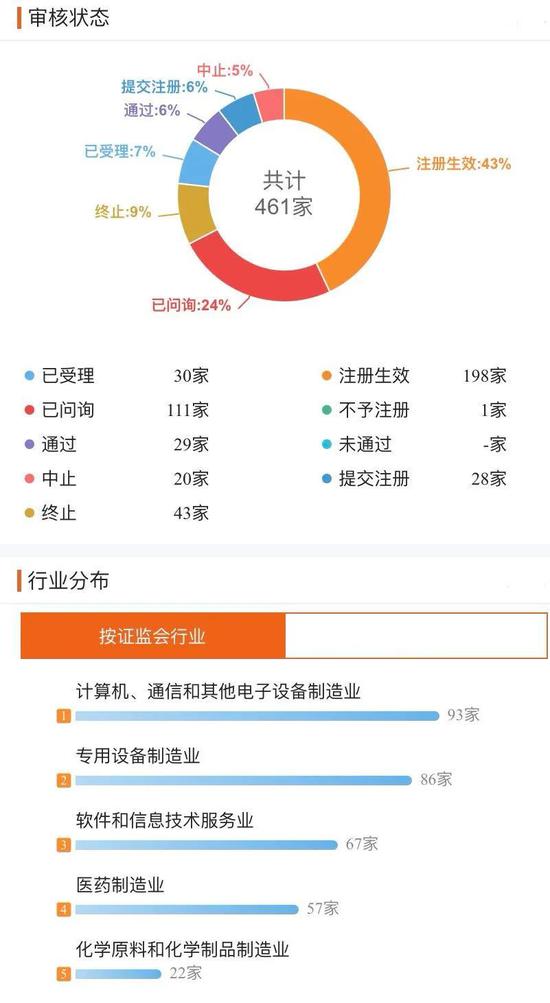 科创板第六十四周交易大复盘：新鲜事有趣事创纪录的事一应俱全