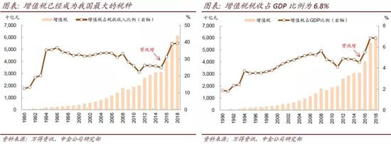 估算减税降费对A股及海外中资股的影响