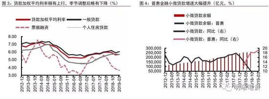 重提“闸门”非全面收紧