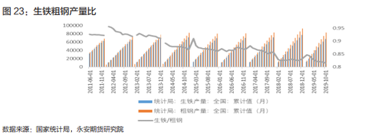永安期货钢材年报：周期轮回供应放量 回归需求