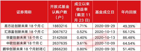 研究员建议赎回 蚂蚁基金没了蚂蚁接下来卖点是什么？