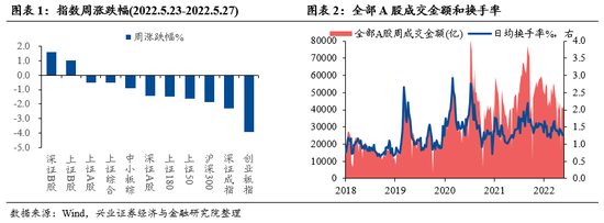 兴证策略：“新半军”6月进入验证期和布局期